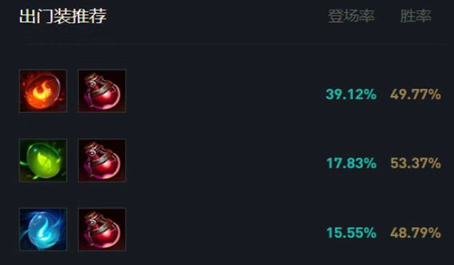 牛头在英雄联盟手游中的定位和用途是什么