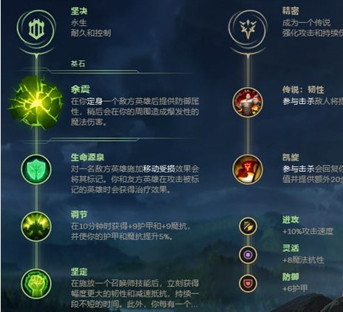 加里奥出装,求LOL加里奥的出装和玩法还有天赋怎么配