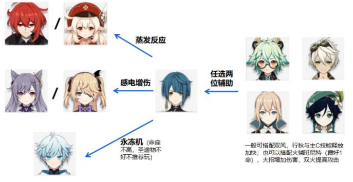 原神手游鲸井手鞠攻略,需要我爱罗的资料!!! 原神手游鲸井手鞠攻略,需要我爱罗的资料!!!