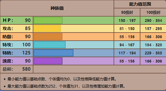 宝可梦剑盾gba版通关攻略，一二周目图文详细攻略大全[多图]