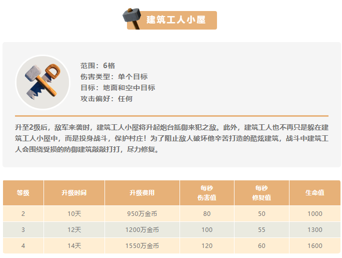 部落冲突手游搬砖攻略