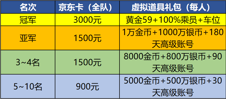 致命左轮T1E6出击 坦克世界 高账特惠赢惊喜