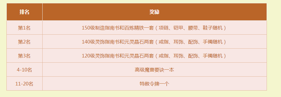 手游梦幻2019贫民攻略,梦幻西游手游平民怎么玩 梦幻西游手游平民玩家推荐攻略 手游梦幻2019贫民攻略,梦幻西游手游平民怎么玩 梦幻西游手游平民玩家推荐攻略