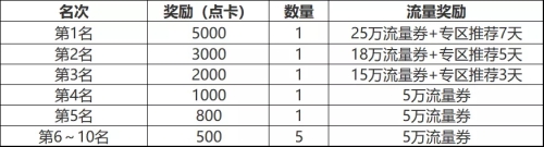 问道手游多开流程攻略：轻松实现游戏高效升级！