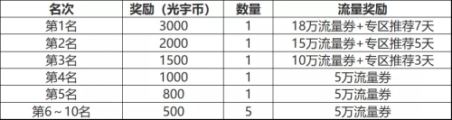 问道手游多开流程攻略：轻松实现游戏高效升级！