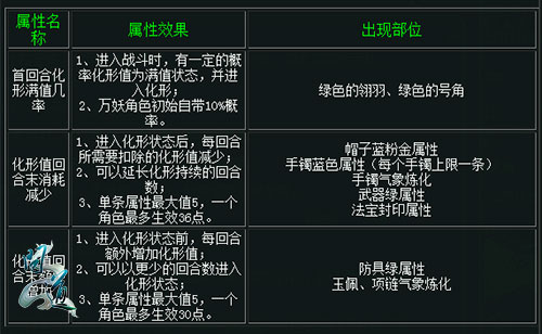 问道手游不胜寒攻略,问道手游：突破寒冷，成为攻略大师！