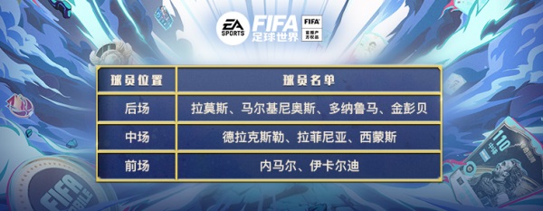 FIFA足球世界版如何成为顶级球队