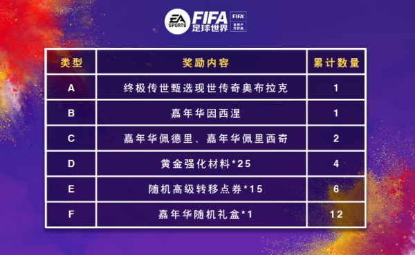 FIFA足球世界版如何成为顶级球队