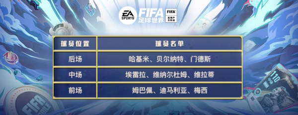 FIFA足球世界版如何成为顶级球队