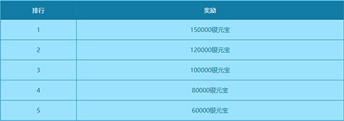 问道手游冲级攻略2015,问道手游40级前怎么升级快 一天冲40级攻略 问道手游冲级攻略2015,问道手游40级前怎么升级快 一天冲40级攻略