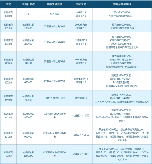 问道雷霆手游升级攻略,问道雷霆：手游升级攻略秘籍，让你轻松称霸全服！
