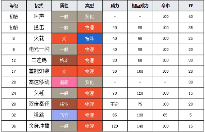 攻略6,口袋妖怪漆黑的魅影6攻略