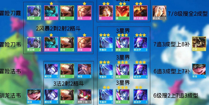 云顶之弈新版本t0阵容适合新手玩家吗
