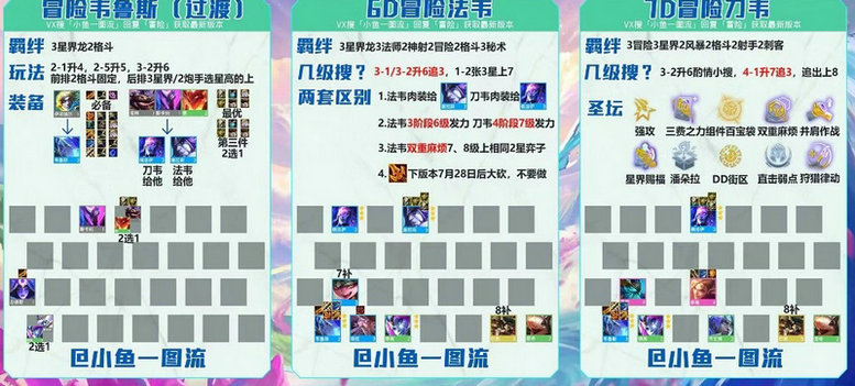 云顶之弈新版本t0阵容适合新手玩家吗