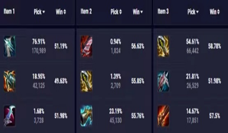 lol活动汇总,谁知到英雄联盟的近期活动，来分全面的