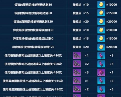 崩坏3 深渊攻略,崩坏3深渊怎么打 深渊玩家必看的要点