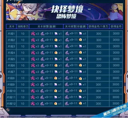 崩坏3 深渊攻略,崩坏3深渊怎么打 深渊玩家必看的要点