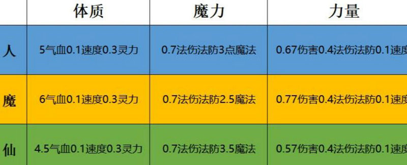 梦幻手游归来重生攻略,梦幻西游手游离线8天回归给什么东西 梦幻手游归来重生攻略,梦幻西游手游离线8天回归给什么东西