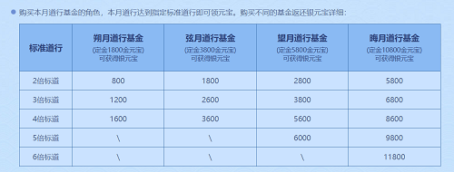 问道手游心魔攻略,问道手游心魔那个任务怎么过?我都50级了还是打不过,求指点 问道手游心魔攻略,问道手游心魔那个任务怎么过?我都50级了还是打不过,求指点