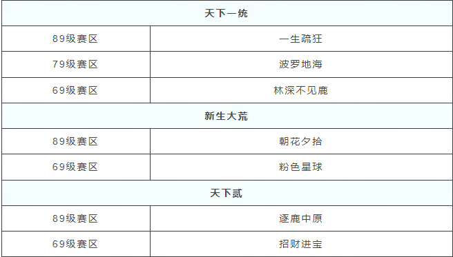 纵横天下我去玩《龙腾战国》天书试炼