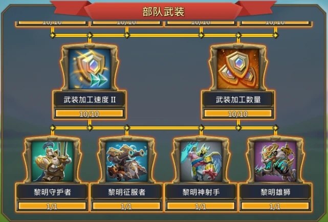 王国纪元510关的胜利条件是什么