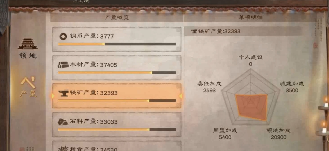 三国志战略版领地筑城有什么用