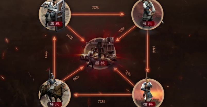 三国志战略版先选什么角色好