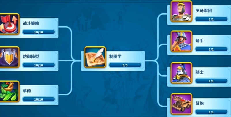 万国觉醒中后期怎么玩