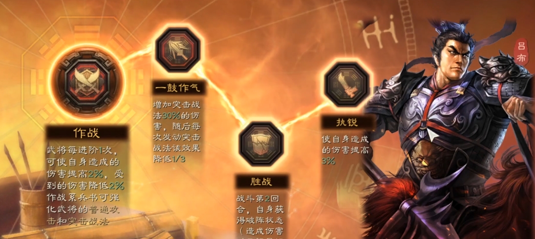 三国志战略版吕布什么兵书