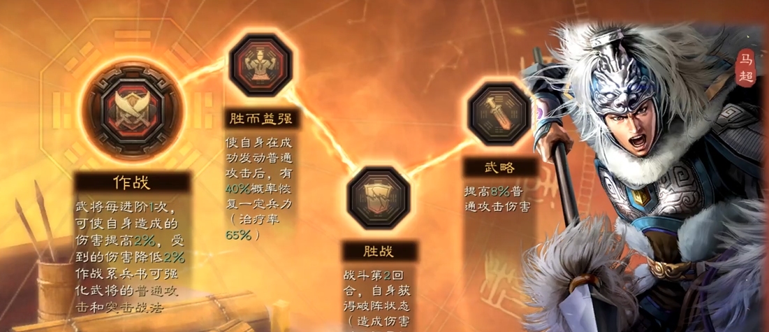 三国志战略版马超搭配什么战法 三国志战略版马超搭配什么战法