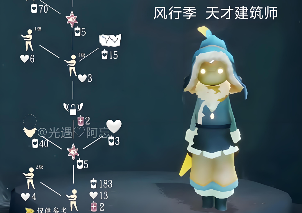 光遇风行季先祖可以换什么