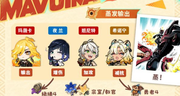 原神玛薇卡怎么配队