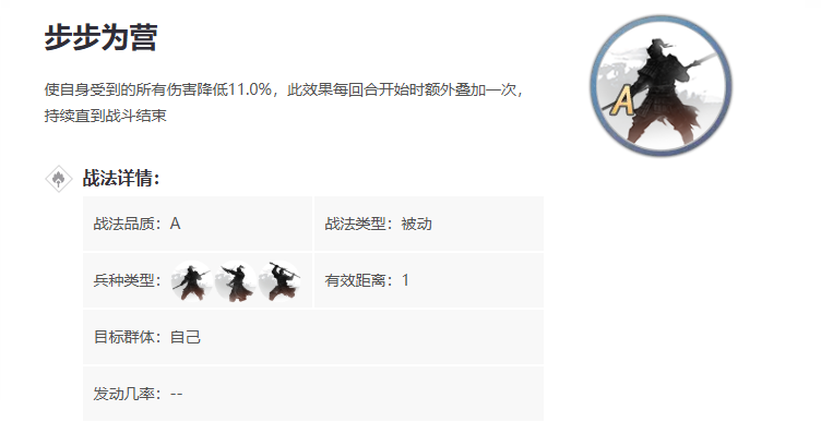 率土之滨步步为营怎么配