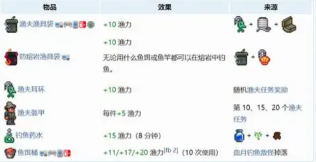 泰拉瑞亚怎么钓装备