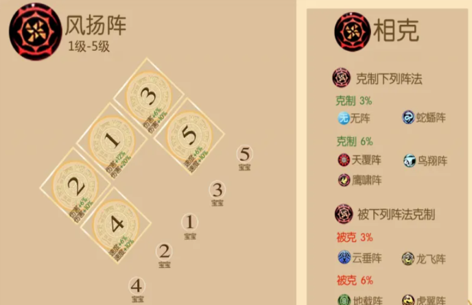 梦幻西游手游什么阵法被风阵小克