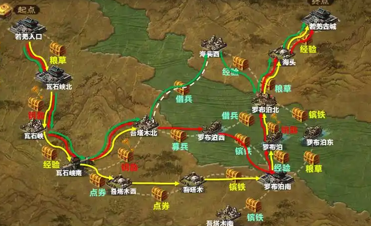 攻城掠地粮草有什么用