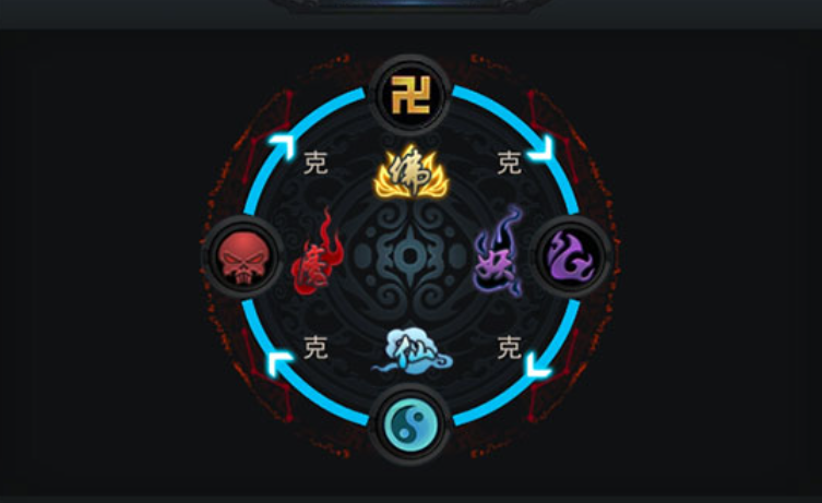 乱斗西游英雄组合怎么搭配