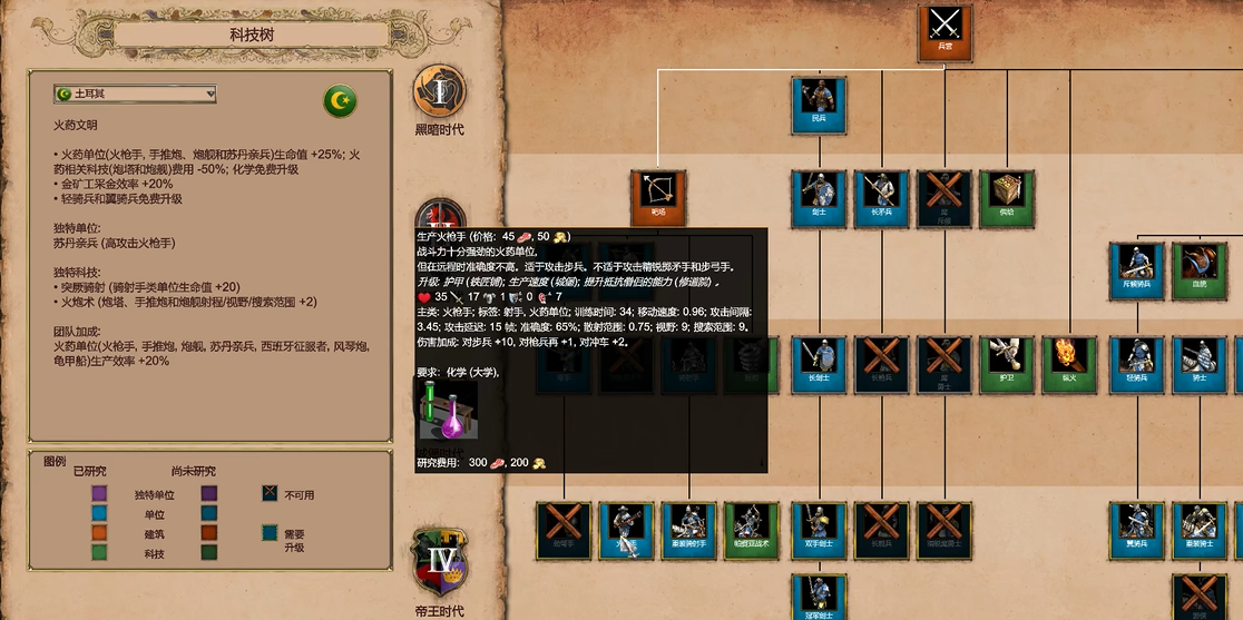 帝国时代2土耳其什么兵种最有优势