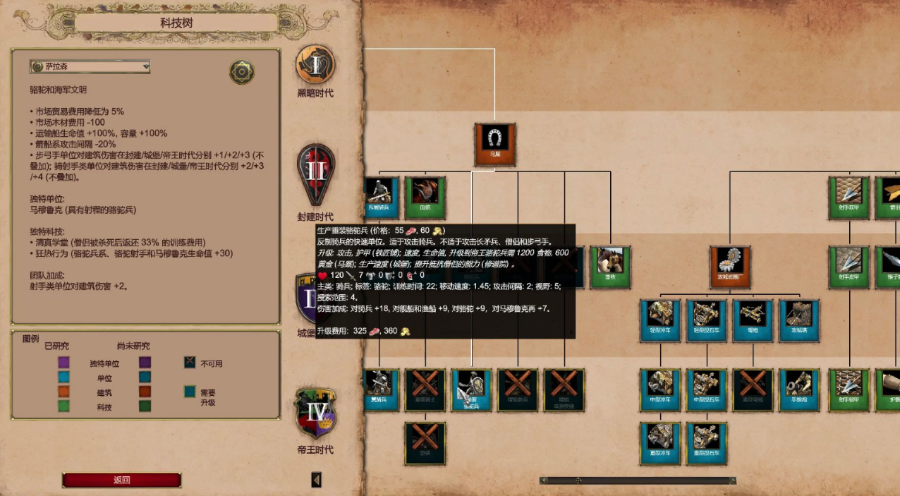 帝国时代2怎么玩骆驼兵