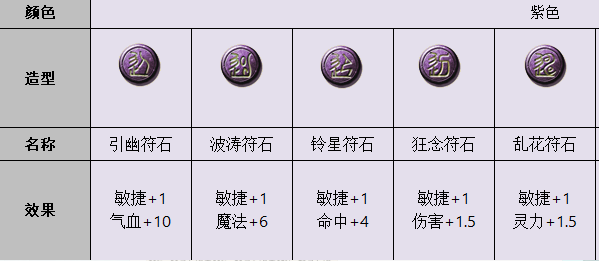 梦幻西游什么顶掉鬼魂