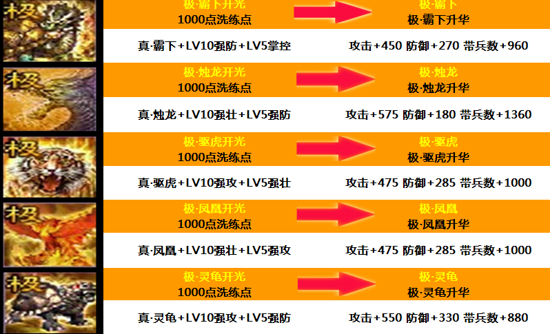 攻城掠地铸造角套怎么开启