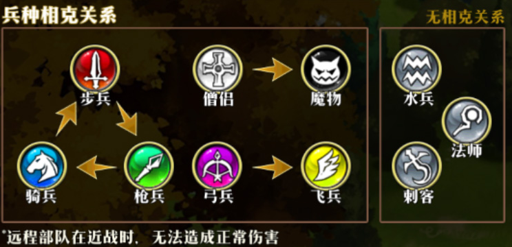 梦幻模拟战职业怎么选