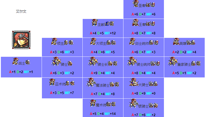 梦幻模拟战职业怎么选