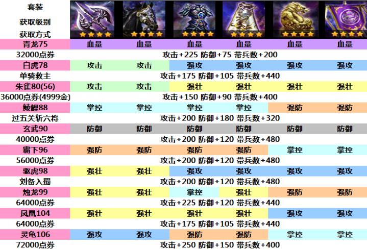 攻城掠地角装怎么得到
