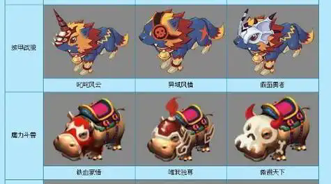 梦幻西游坐骑经验怎么增加