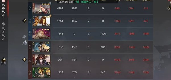 率土之滨平民怎么打四级地