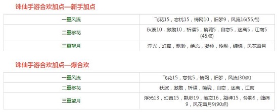 捉妖记手游宠物攻略,诛仙手游宠物加点培养 怎么获得稀有宠物 捉妖记手游宠物攻略,诛仙手游宠物加点培养 怎么获得稀有宠物