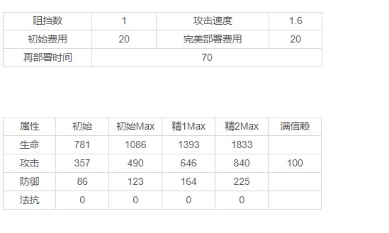 明日方舟泥岩技能攻略